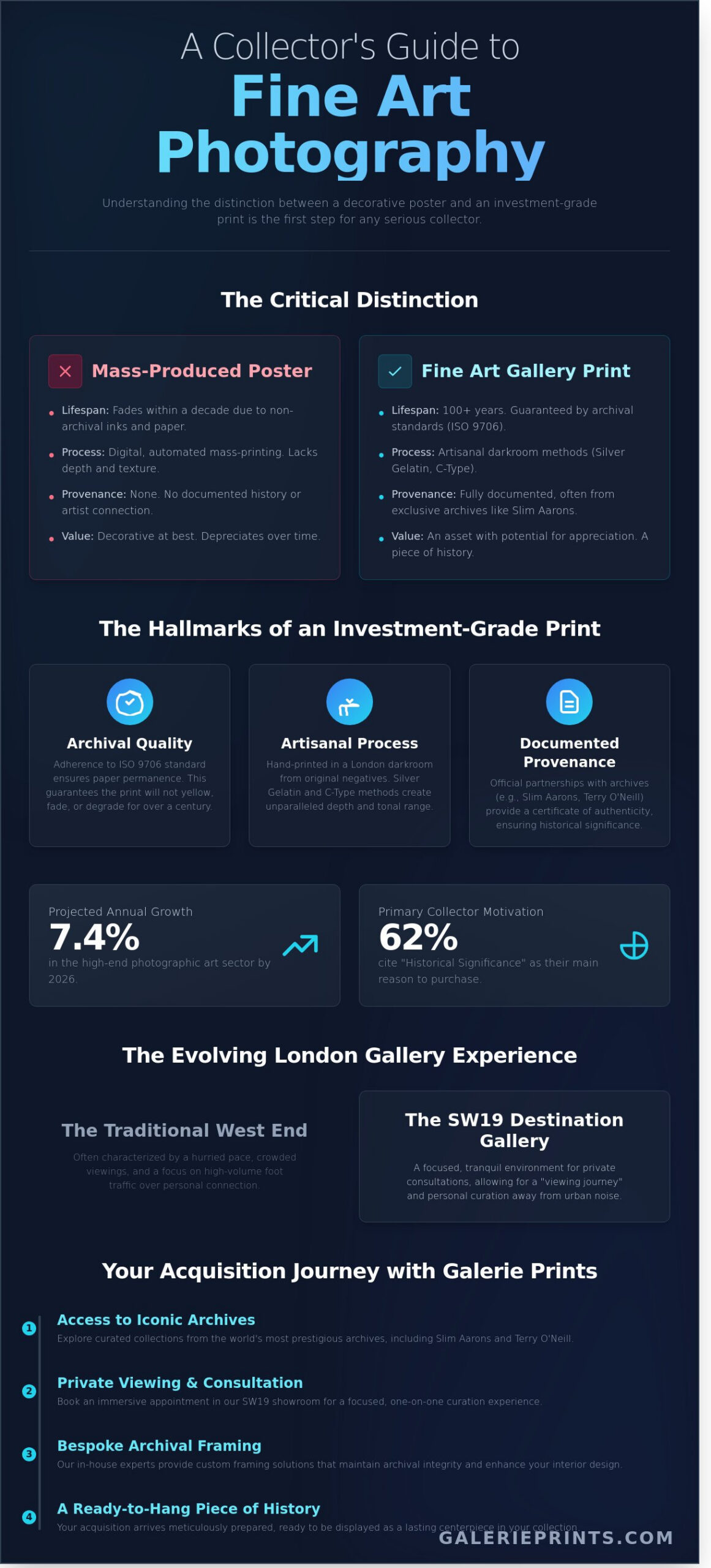 Fine Art Photography Gallery London: A Collector’s Guide to the 2026 Scene - Infographic