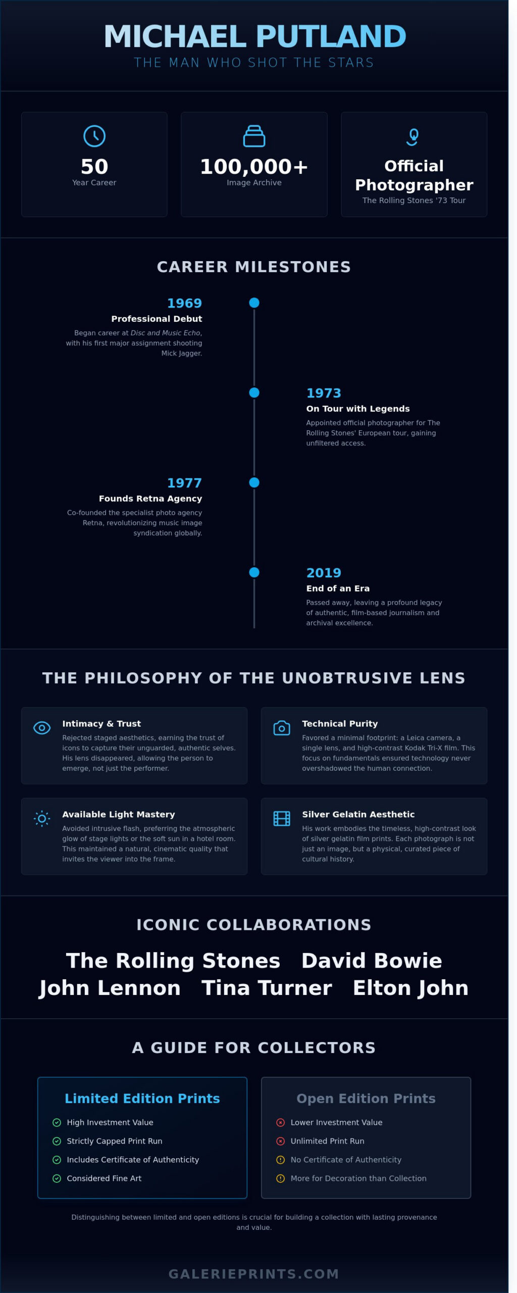 Michael Putland: Capturing the Golden Age of Rock and Roll Through the Lens - Infographic