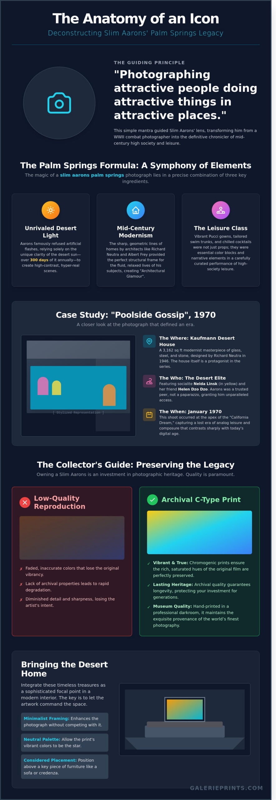 Slim Aarons in Palm Springs: The Definitive Guide to Mid-Century Modern Glamour - Infographic
