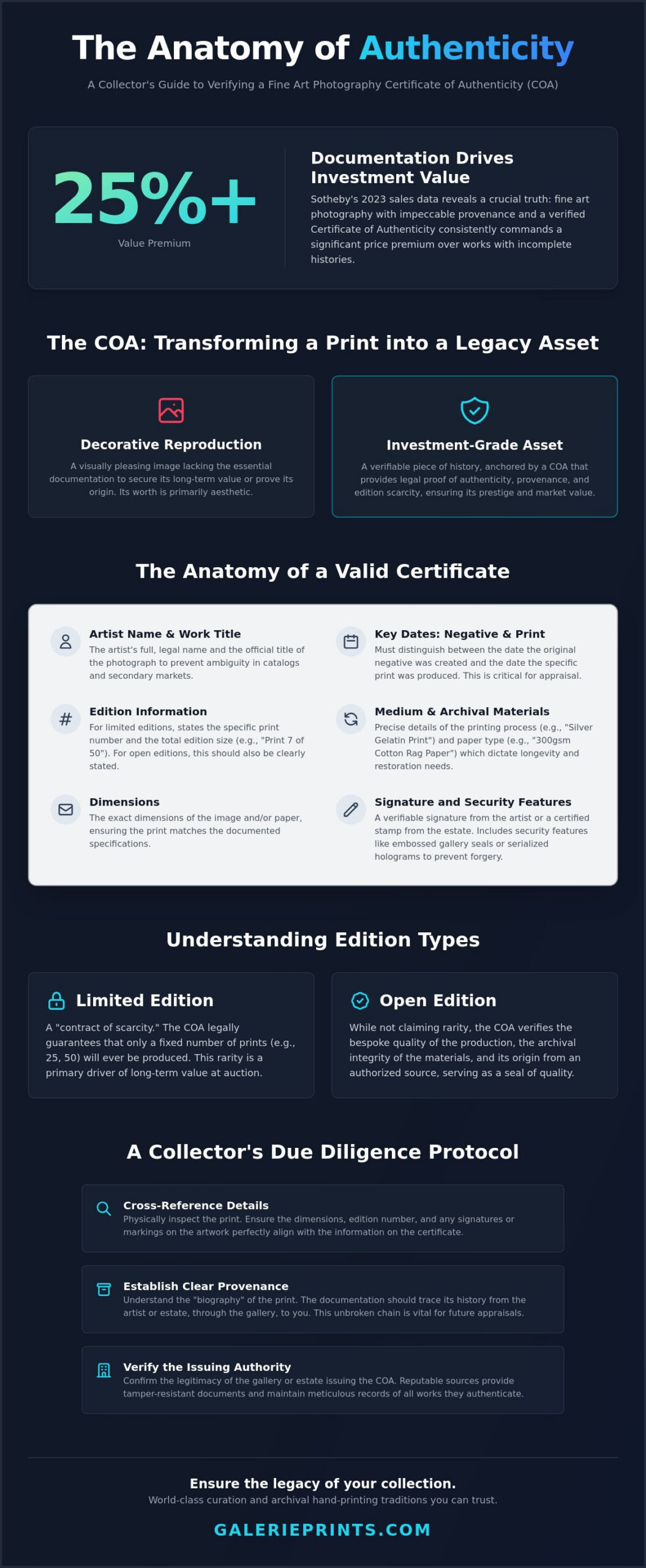 Certificate of Authenticity in Photography: The Collector’s Definitive Guide - Infographic