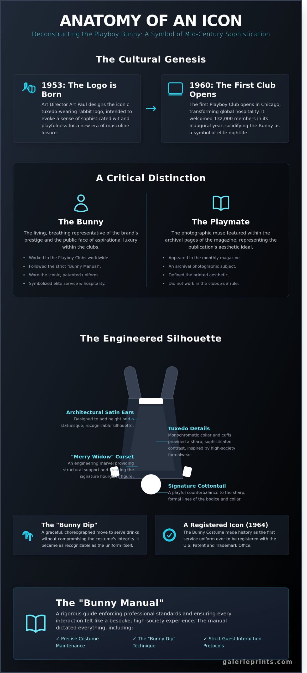 Iconic Playboy Bunny Photography: A Journey Through Mid-Century Glamour - Infographic