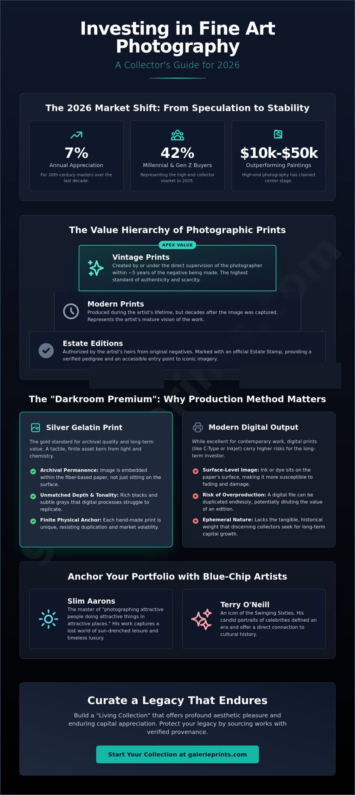 Investing in Fine Art Photography 2026: The Collector’s Guide to Timeless Assets - Infographic