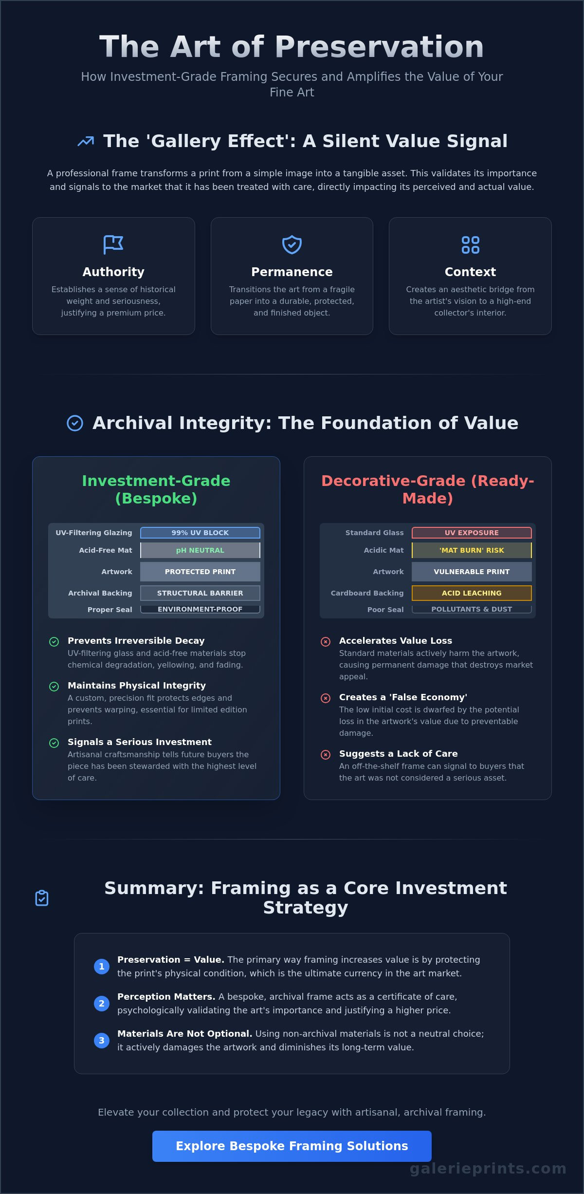 Does Framing Increase Art Value? The Collector’s Guide to Bespoke Presentation - Infographic