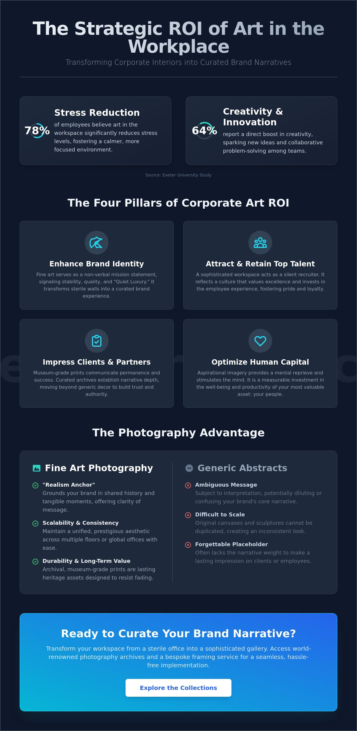 Fine Art for Corporate Interiors: Curating Prestige and Narrative in the Modern Workspace - Infographic