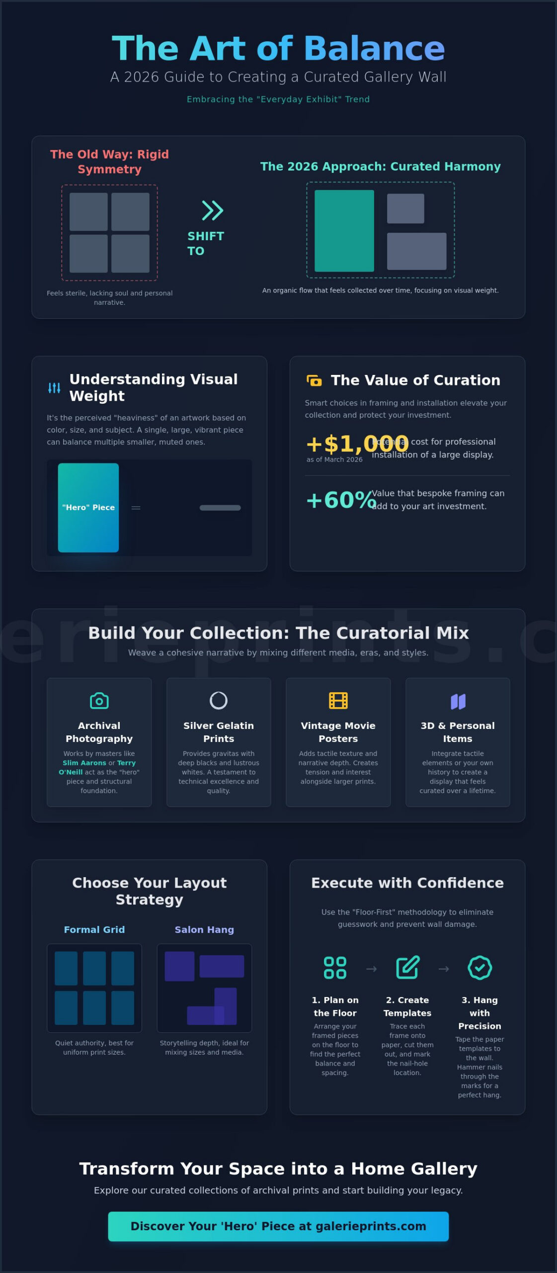 How to Create a Balanced Gallery Wall: A Curator’s Guide to Timeless Display - Infographic