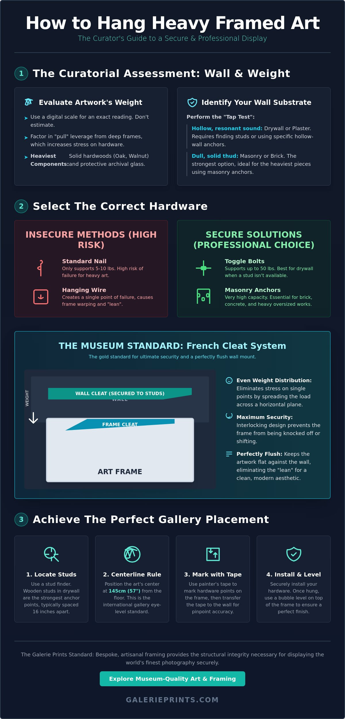 How to Hang Heavy Framed Art: The Curator’s Guide to Secure Display - Infographic