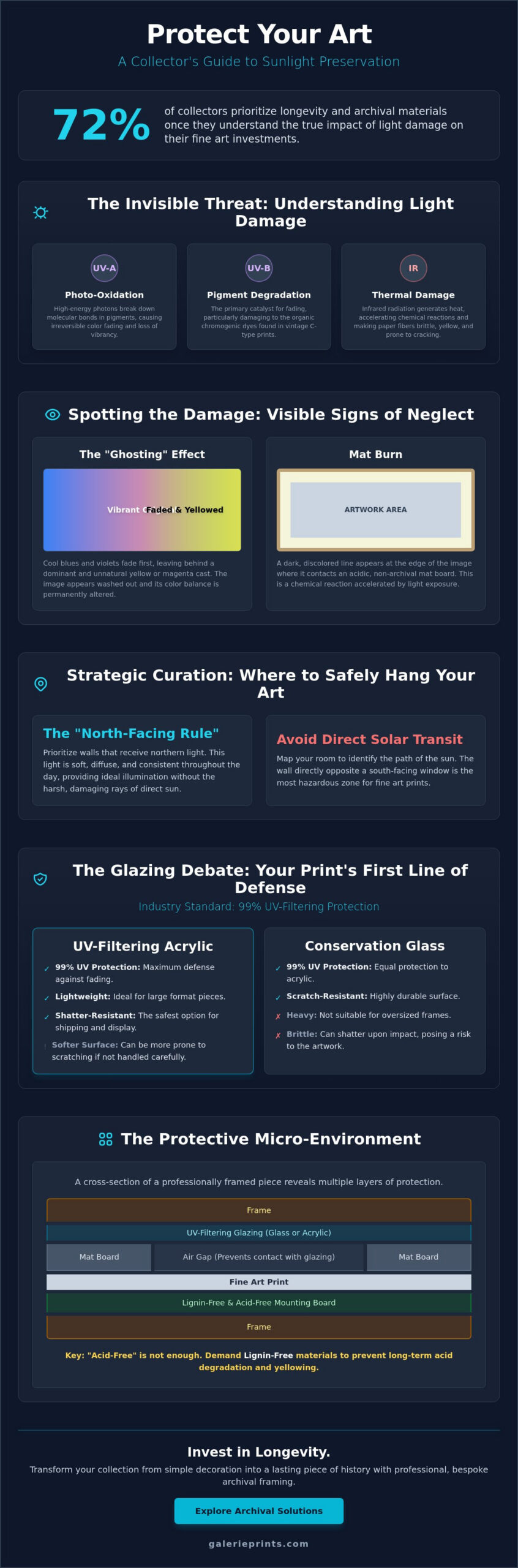 How to Protect Art Prints from Sunlight: A Curator’s Guide to Preservation - Infographic