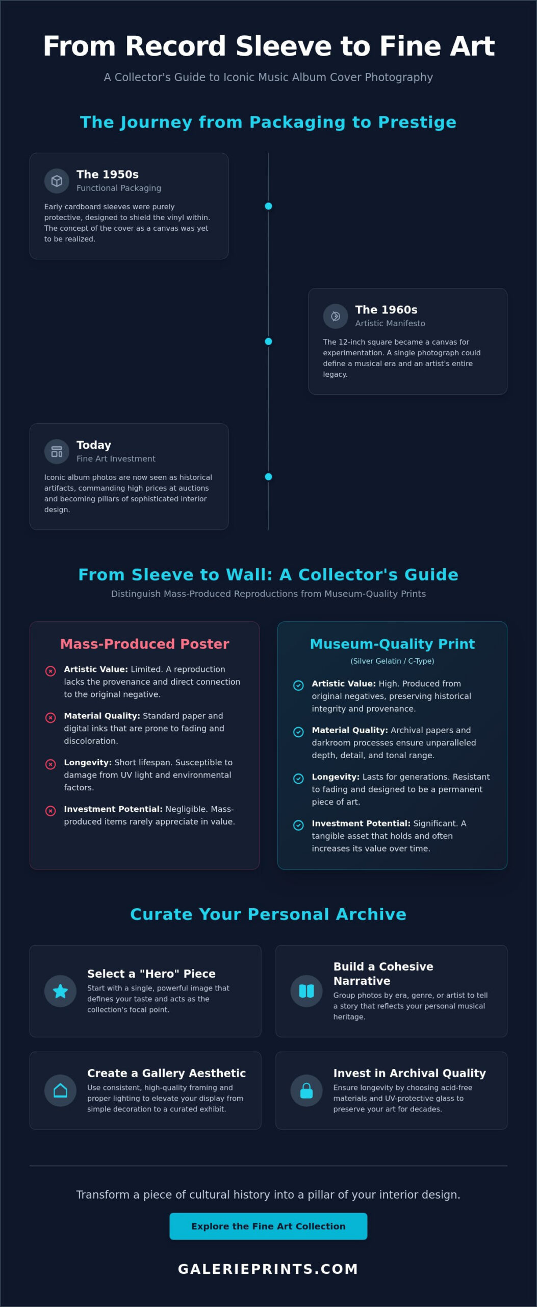 Iconic Music Album Cover Photography: From Vinyl Sleeves to Fine Art Prints - Infographic