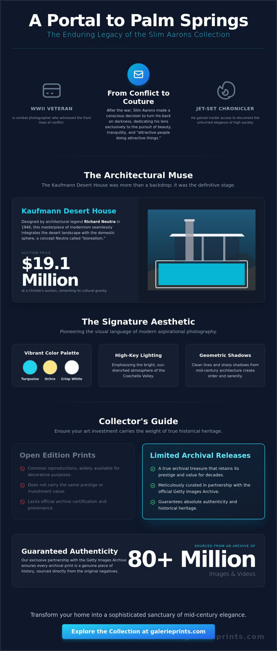The Slim Aarons Palm Springs Collection: A Curated Guide to Desert Modernism - Infographic
