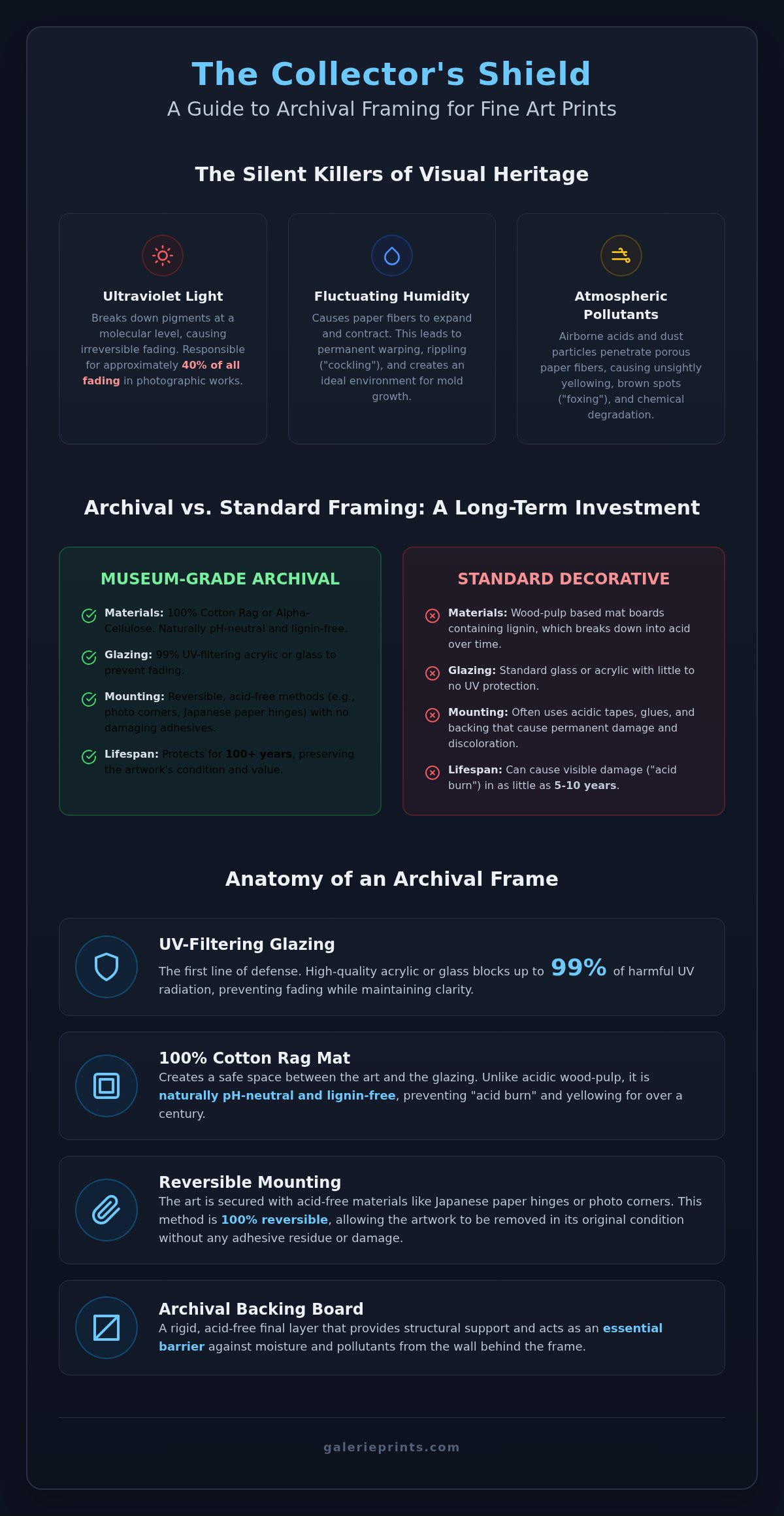 Archival Framing for Fine Art Prints: The Collector’s Guide to Preservation - Infographic