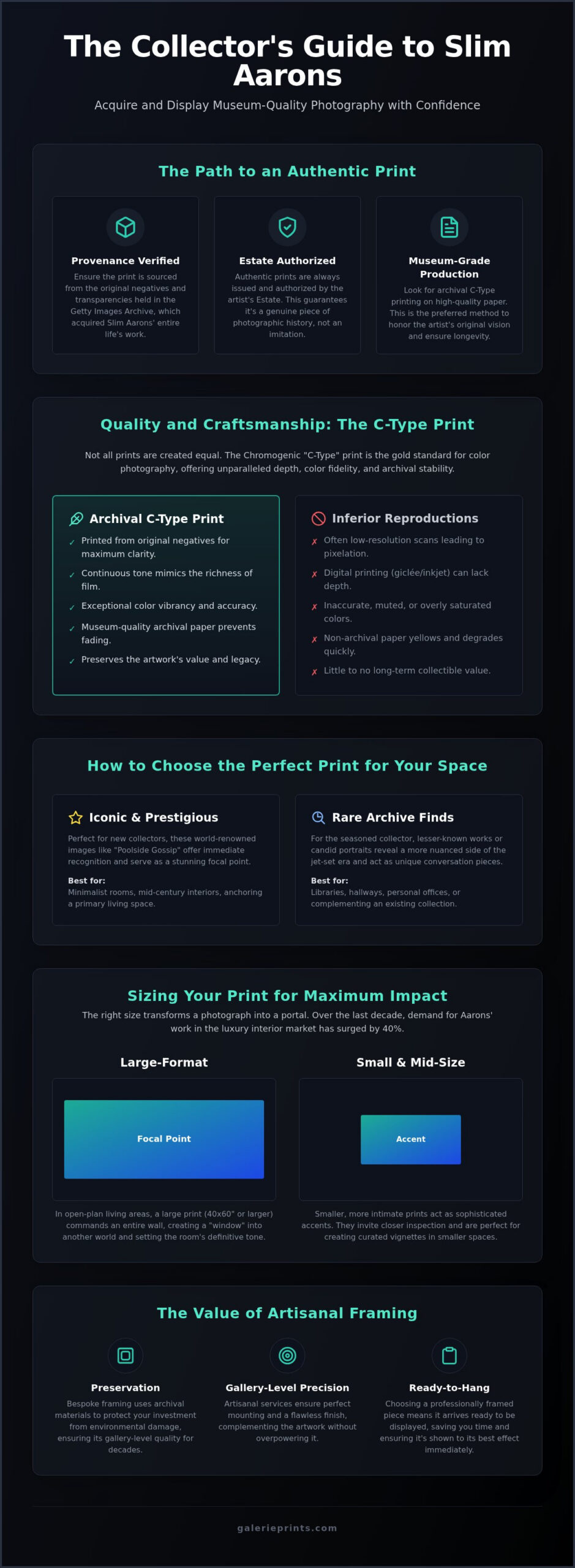 Investing in Elegance: The Ultimate Guide to Buying Slim Aarons Prints (2026) - Infographic