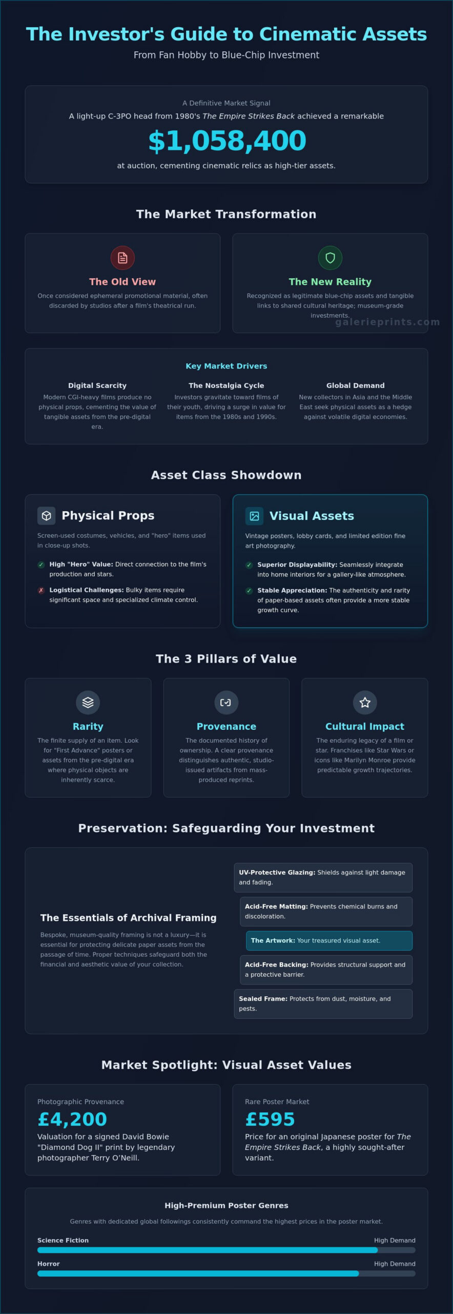 Investing in Movie Memorabilia: A Curator’s Guide to Cinematic Assets - Infographic