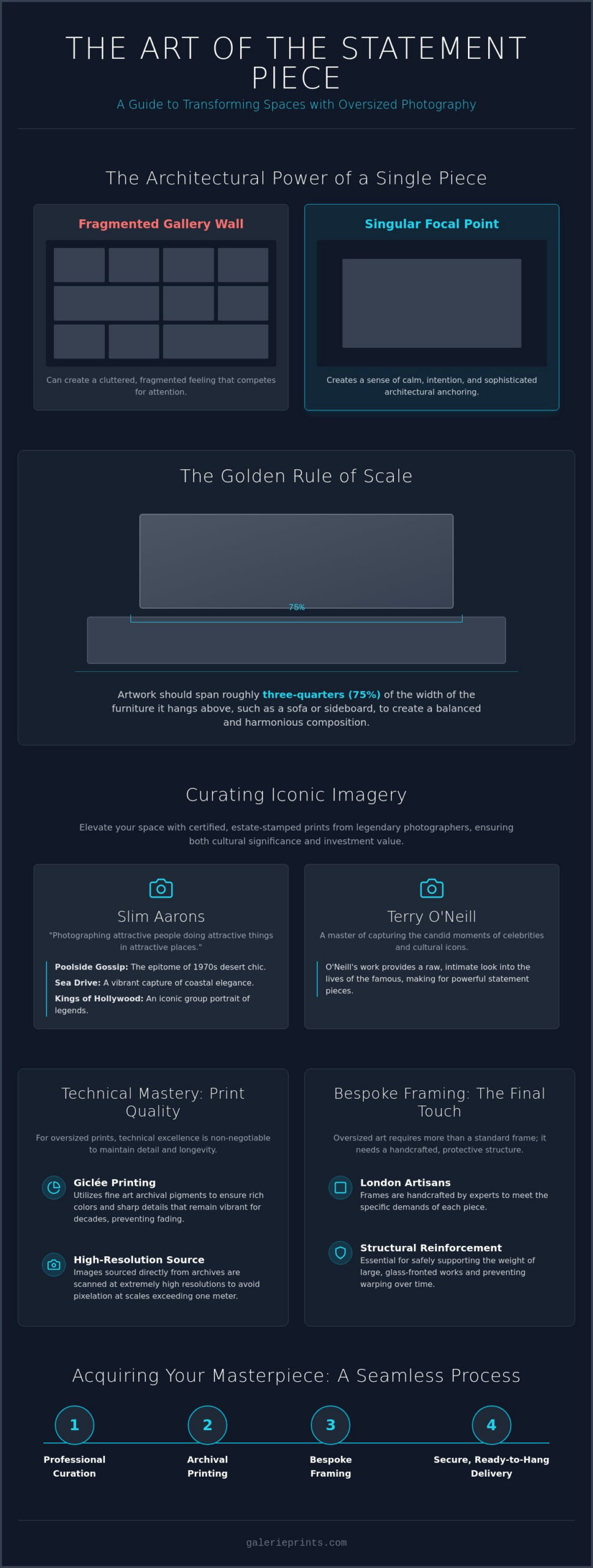 Oversized Art Prints London: Curating Statement Pieces for Luxury Interiors - Infographic