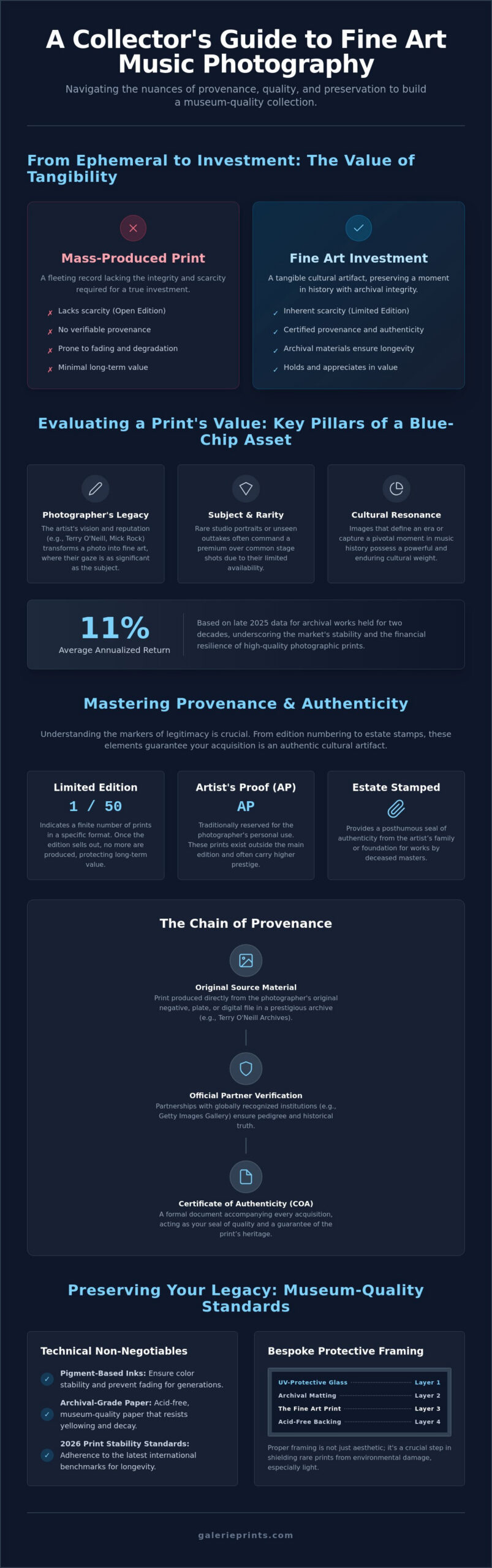 The Connoisseur’s Guide to Collectable Music Photography: Heritage, Scarcity, and Soul - Infographic