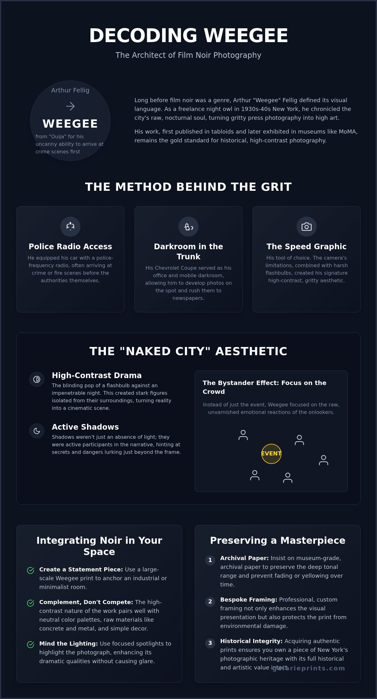 Weegee: The Cinematic Grit and Noir Soul of New York’s Greatest Press Photographer - Infographic