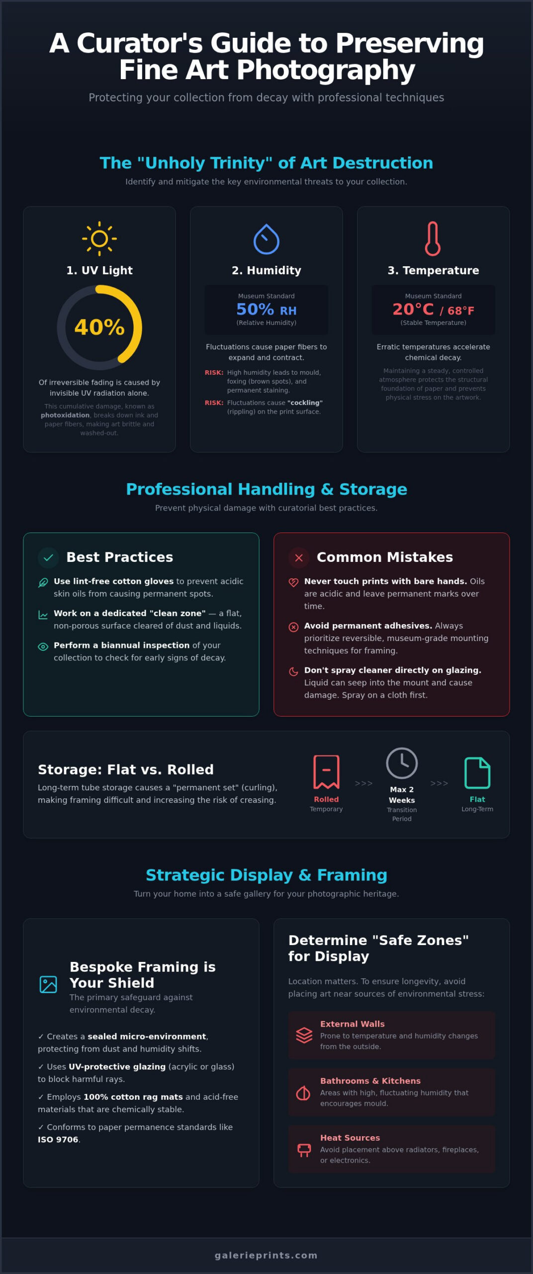How to Preserve Art Prints: A Collector’s Guide - Infographic