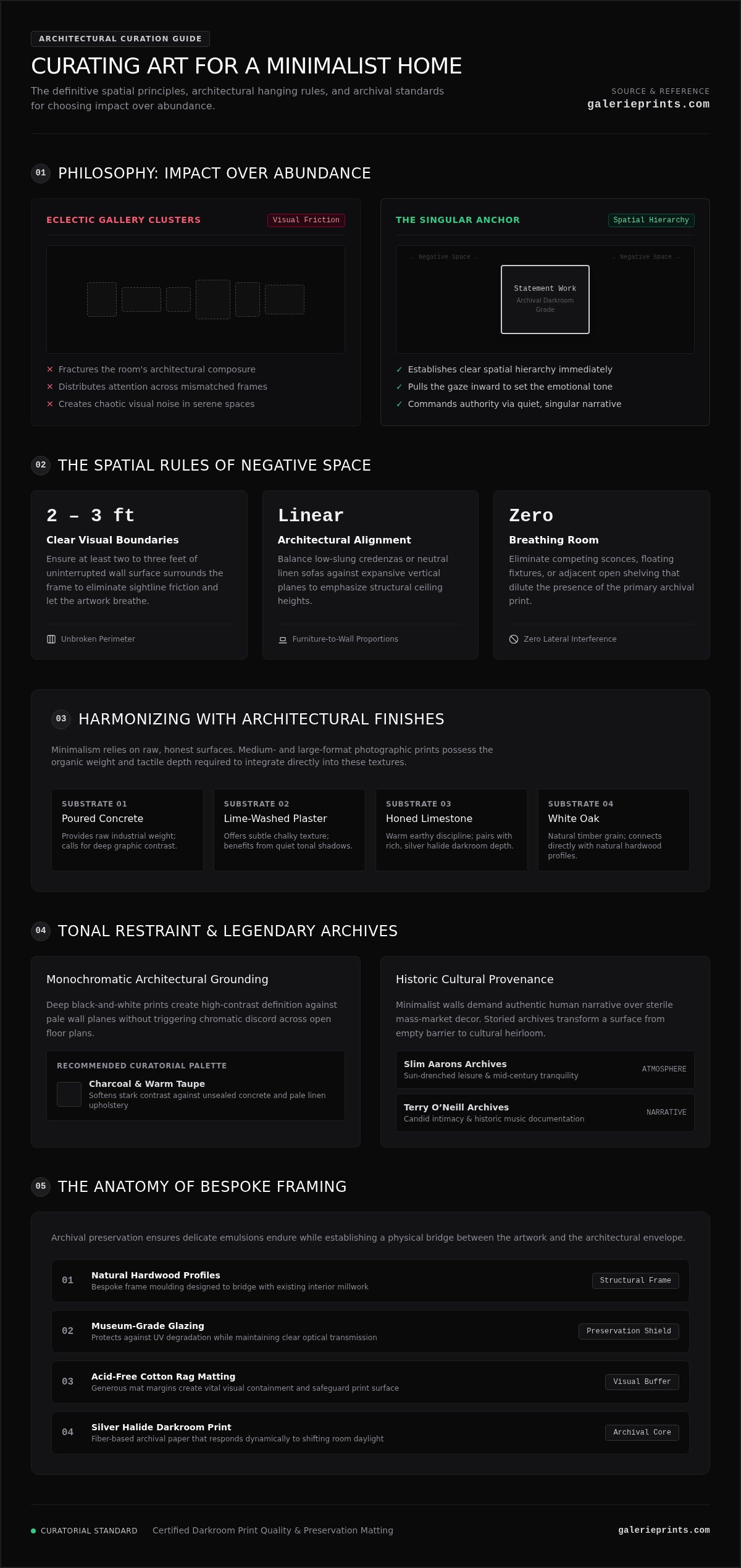 Curating Art for a Minimalist Home: Intentional Walls - Infographic