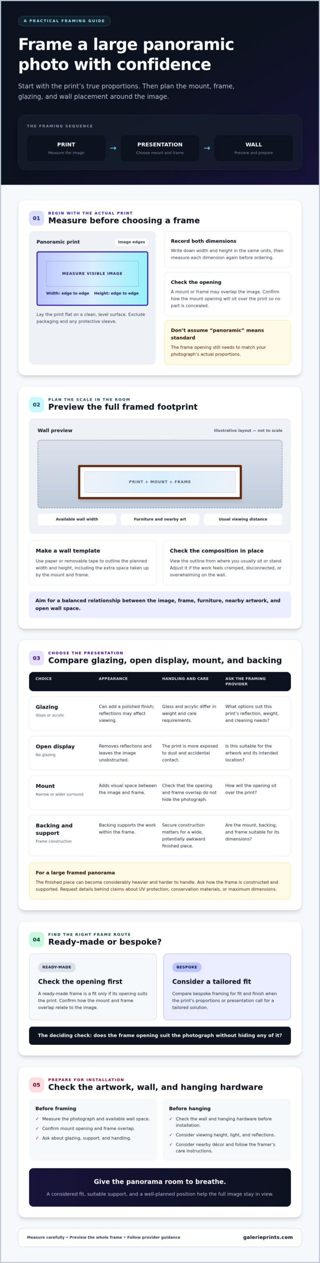 Framing a Large Panoramic Photo: A Practical Guide - Infographic